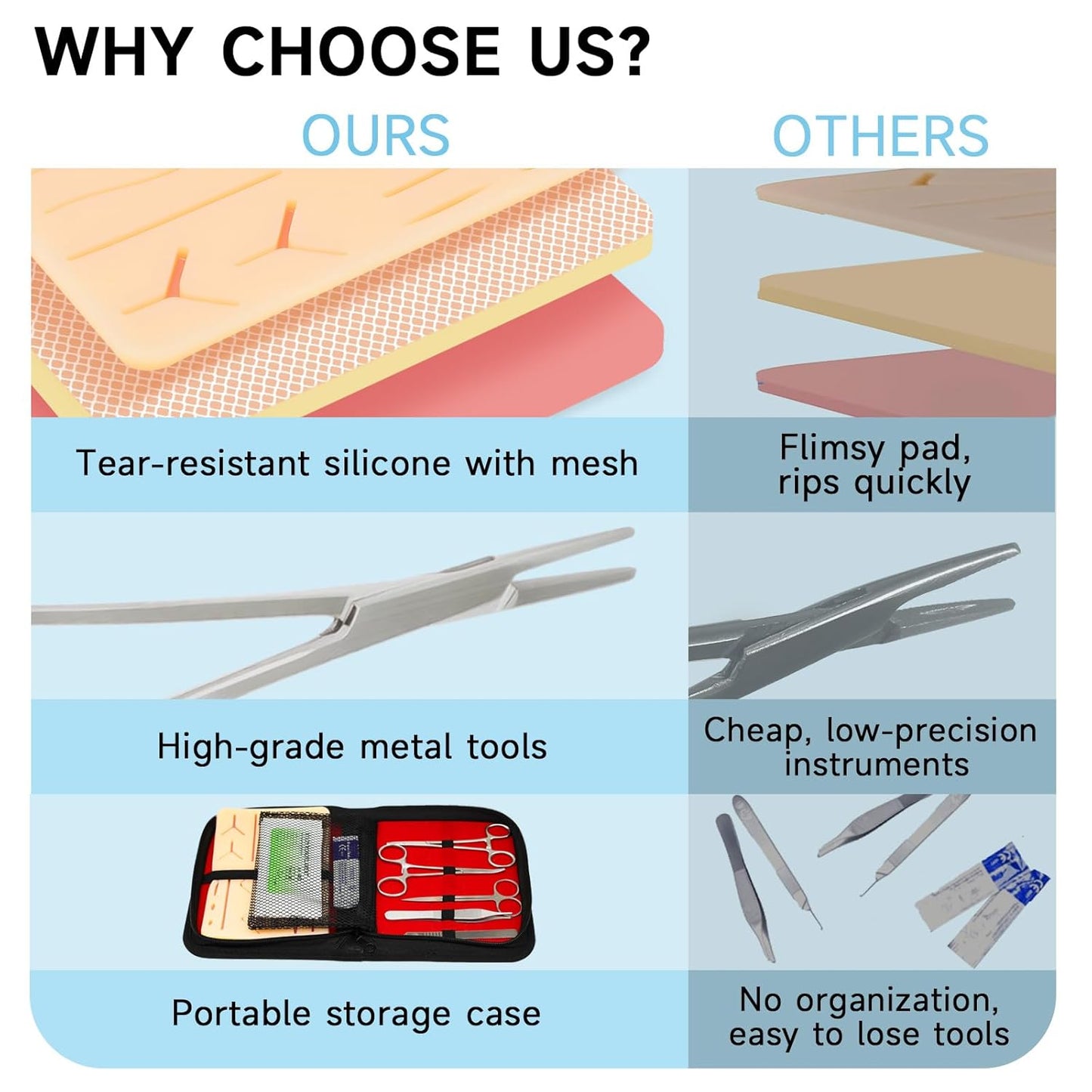 Suture Practice Kit for Medical Students