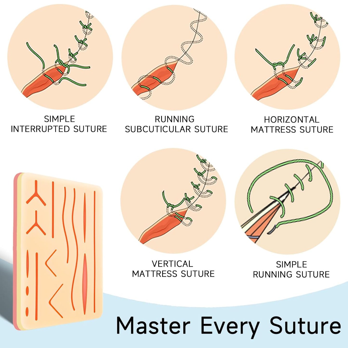 Suture Practice Kit for Medical Students