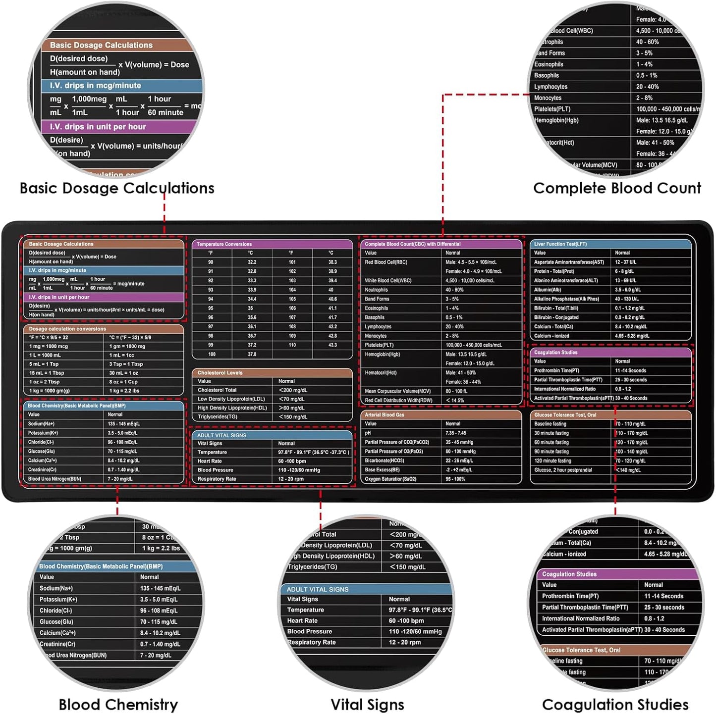 Nursing Mat Cheat Sheet