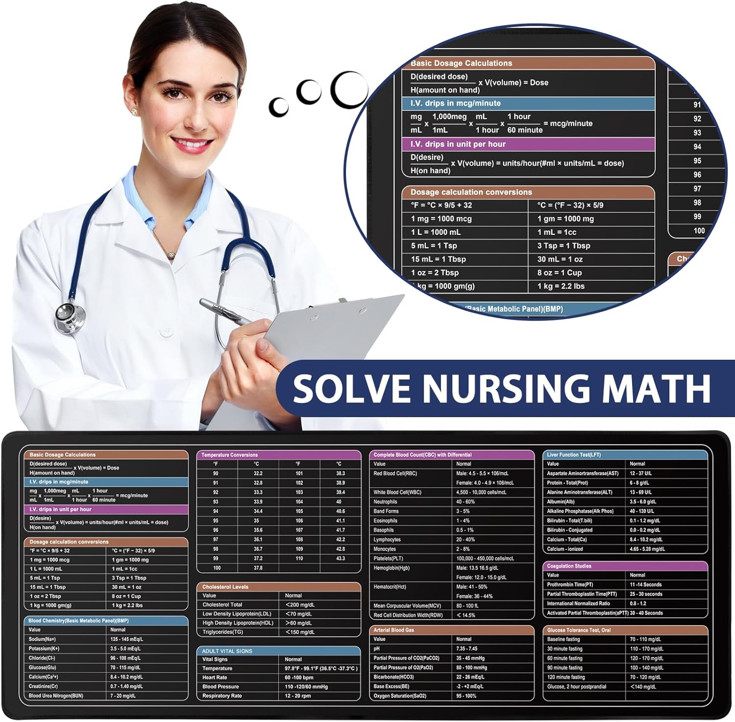 Nursing Mat Cheat Sheet