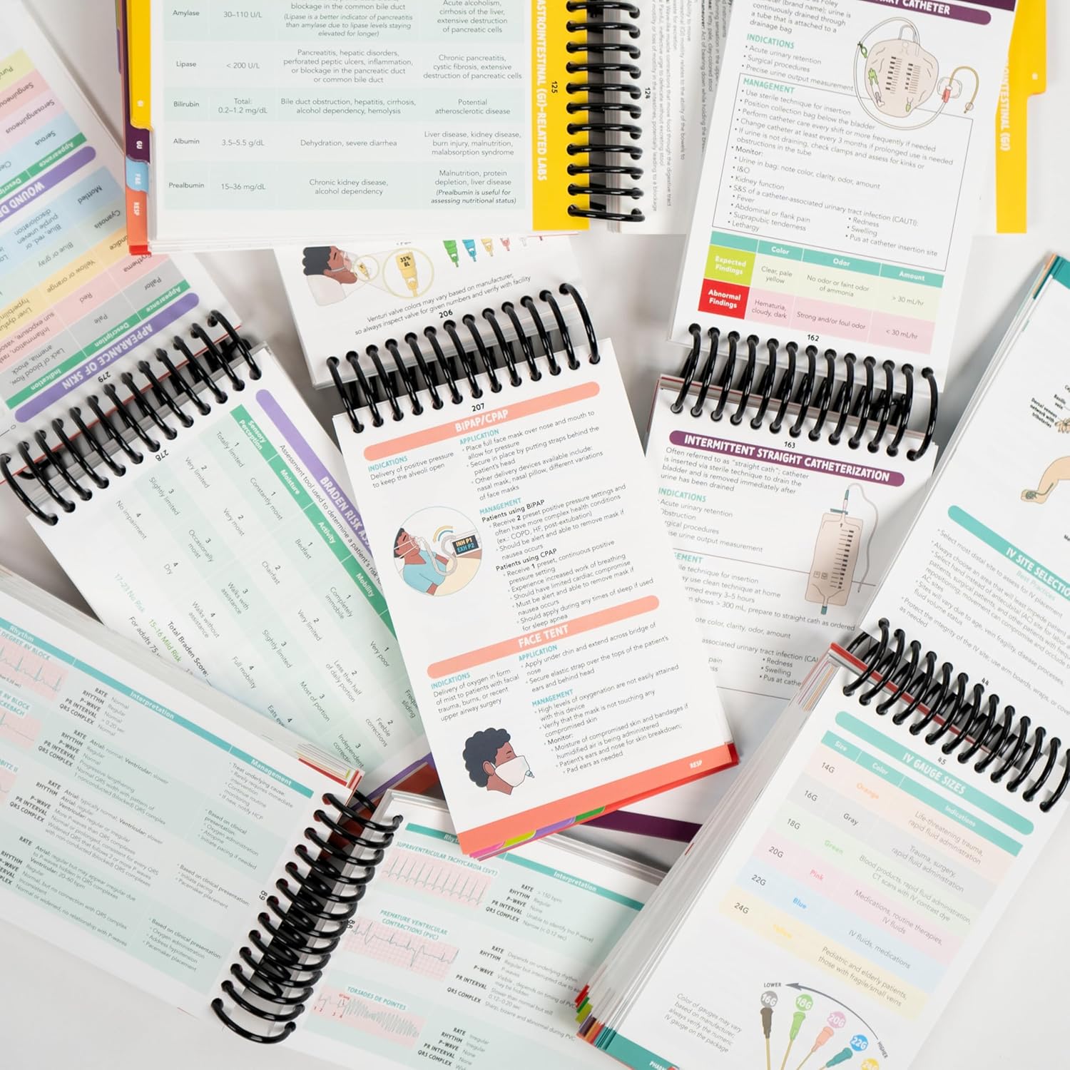 MedClinical Pocket Guide for Nurses